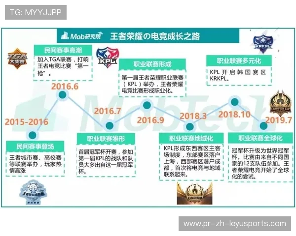 电竞人才评价体系打造：激励机制创新引领行业发展，电竞人才发展报告