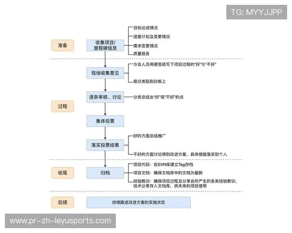 琜员如何通过录像复盘持续改进无球跑位